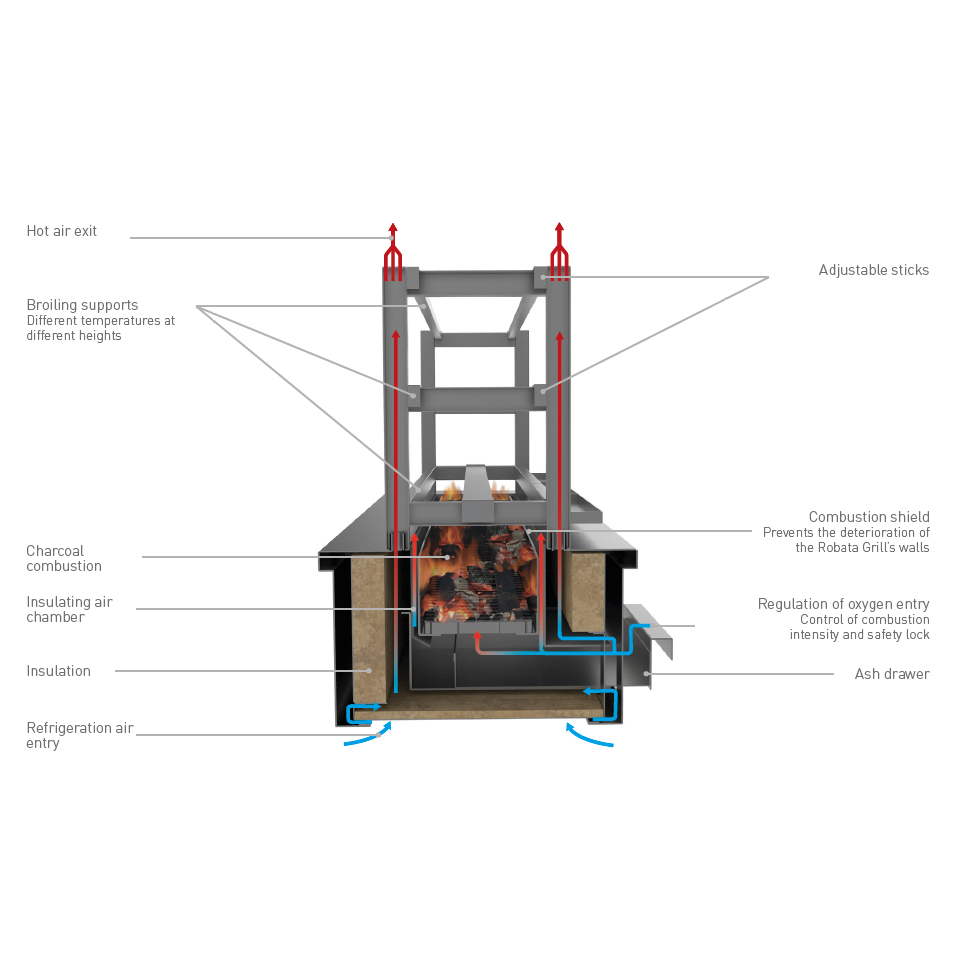 Josper Robata Open Grill Structure