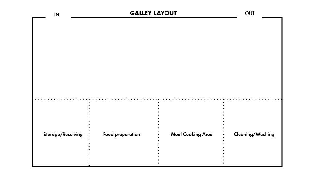 Galley kitchen Layout